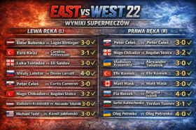 east vs west 22 wyniki