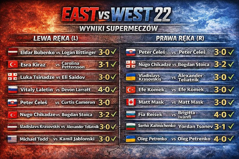 east vs west 22 wyniki